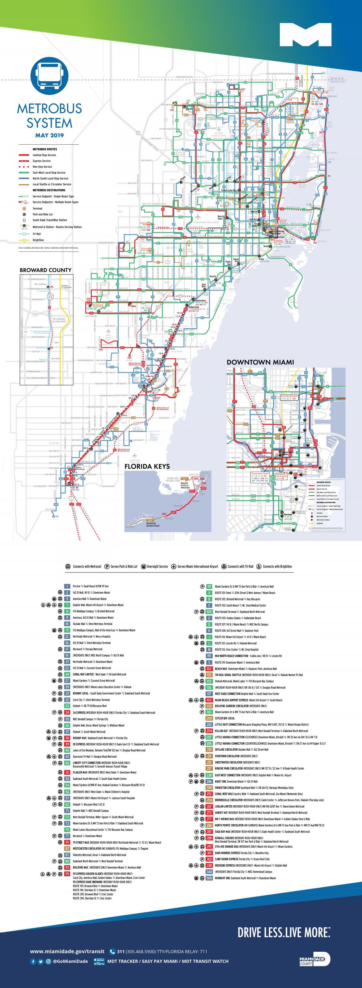 Karte der Verkehrsmittel in Miami